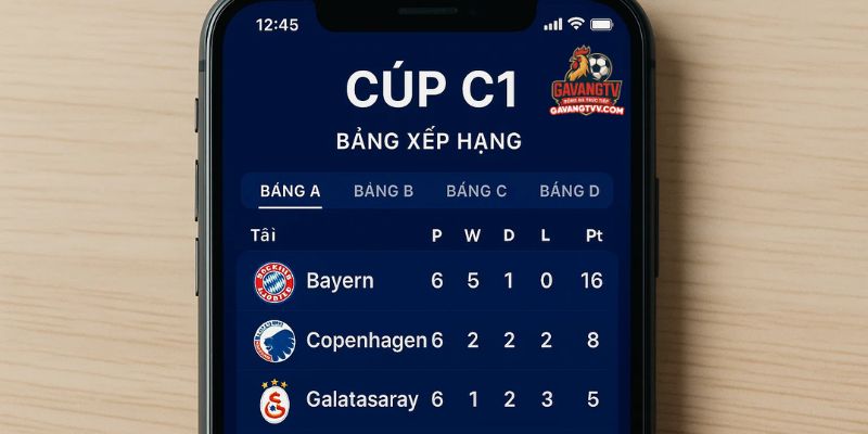 Cập nhật bảng xếp hạng Champions League cực nhanh trên GavangTV