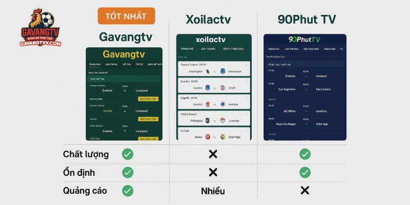 GavangTV dẫn đầu về tốc độ và giao diện thân thiện