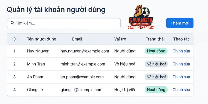 Người dùng có thể xem lại toàn bộ lịch sử hoạt động trong tài khoản