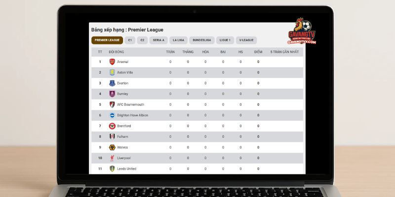 Người dùng GavangTV xem bảng điểm Premier League ngay sau trận đấu